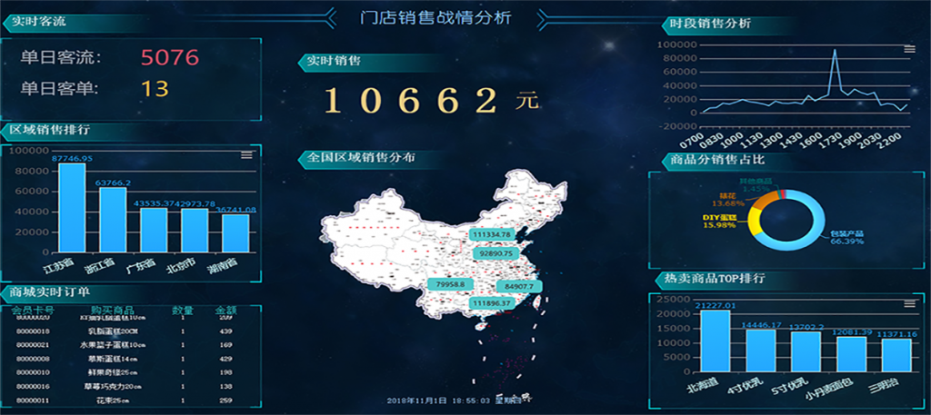 连锁多门店管理系统