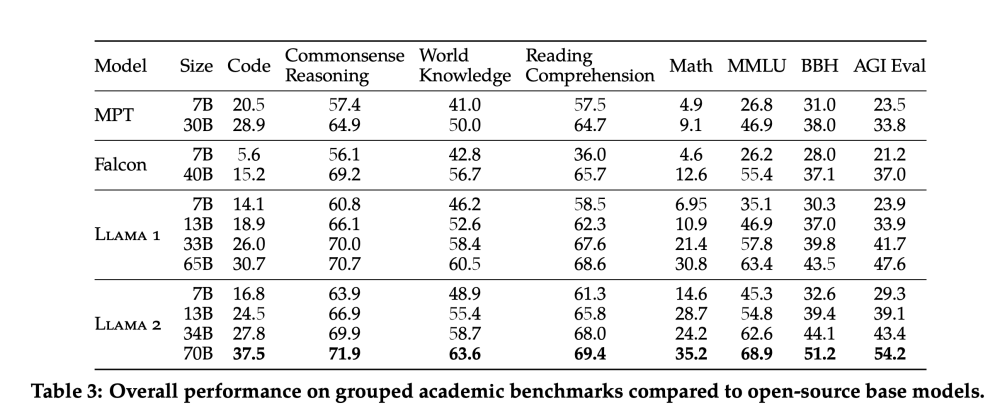 全球AIMeta推出免费Llama