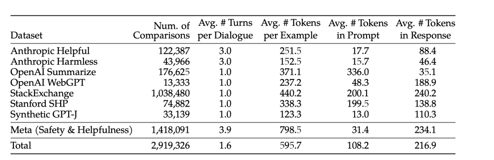 全球AIMeta推出免费Llama