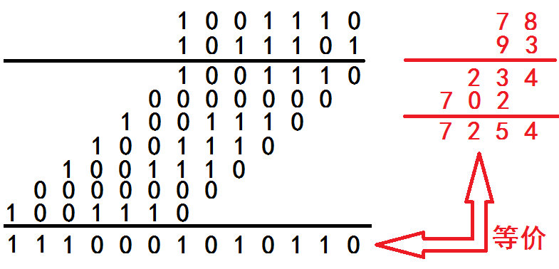 十六进制怎么转换成十进制