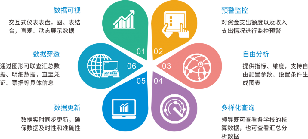 财务软件开发公司