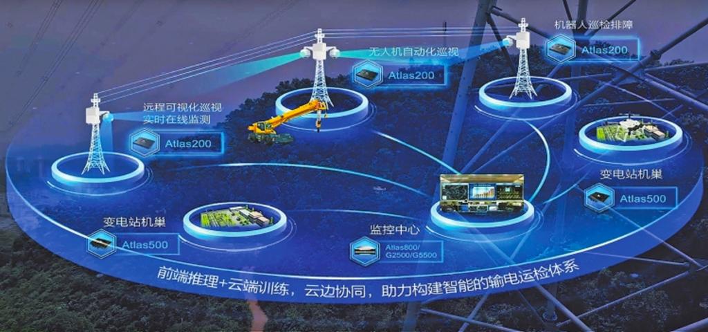 电力版ChatGPT 智能巡检系统