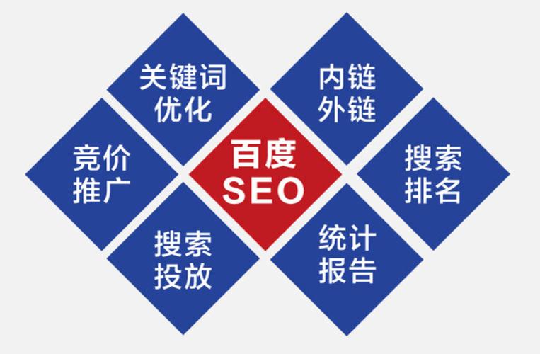 百度seo排名优化中常用的工具