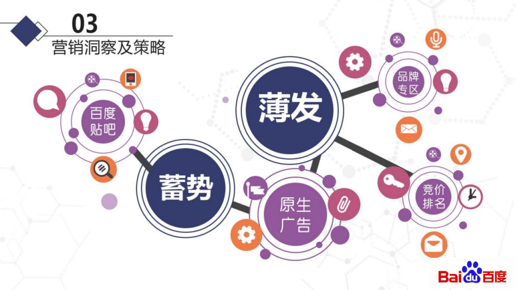 网络推广精准营销