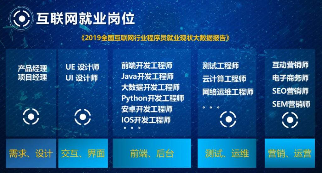 软件开发公司工作岗位