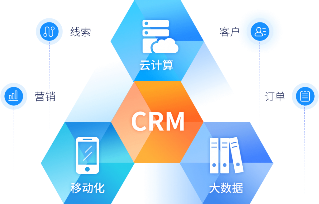 CRM管理系统