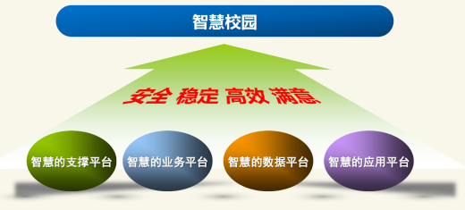 校园融合门户系统主要功能简介