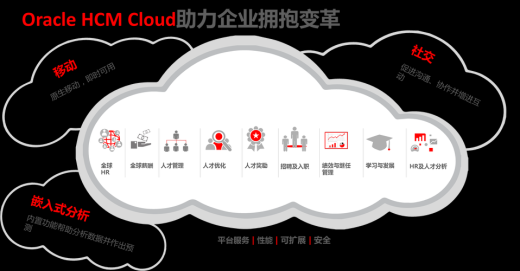人力资源管理系统HRMS上云十大优势