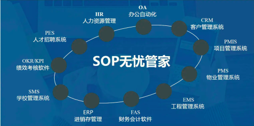 5种常用的企业管理系统简介