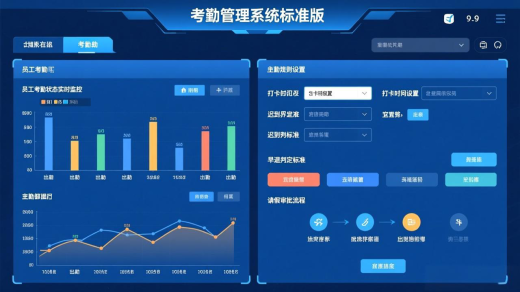 考勤管理系统软件的使用流程