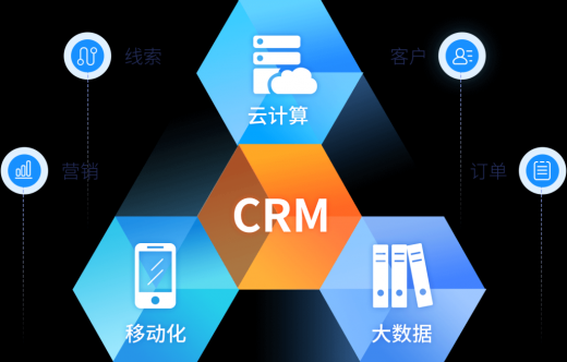 CRM客户关系管理系统软件价值