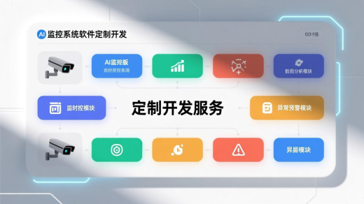 AI监控系统软件定制开发流程